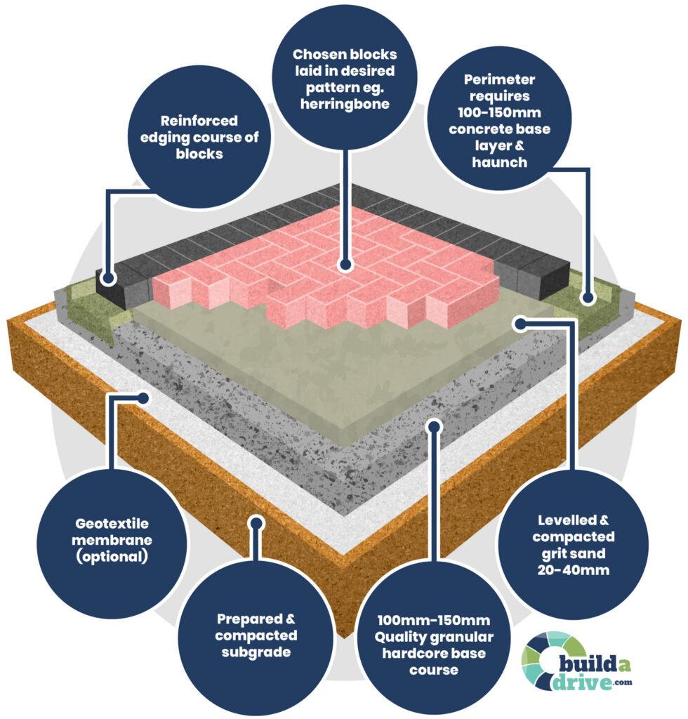 BuildADrive-Diagram-BlockPaving-v2