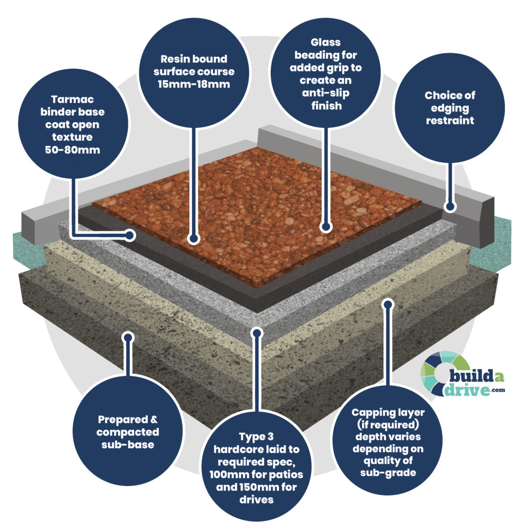 BuildADrive-Diagram-Resin-v3
